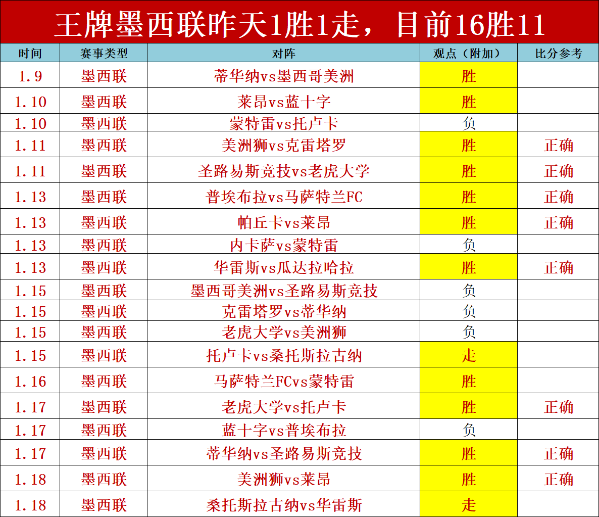 阿爾特塔剖,析失誤,足球現實,欧博体育官网,OUBO,Abg,SPORTS,欧博体育中国官网,OUBO,Abg体育平台,欧博体育服务