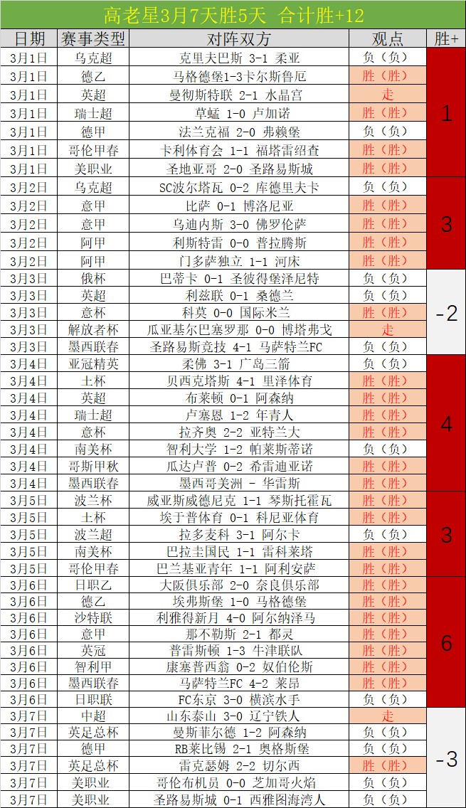 大乐透期号,专家推荐,勇士奇才比,欧博体育官网,OUBO,Abg,SPORTS,欧博体育中国官网,OUBO,Abg体育平台,欧博体育服务